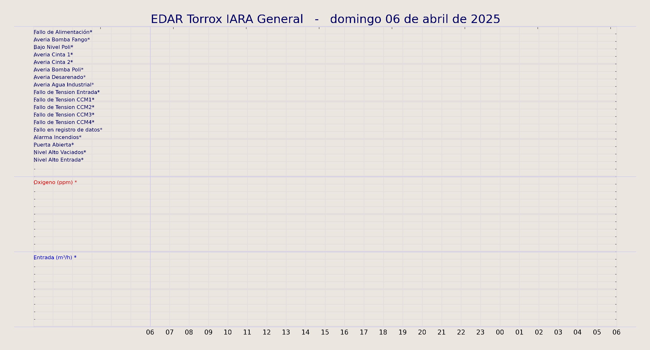 ../../imagenes/vid/2025/EDAR Torrox IARA General/2025-04-06 EDAR Torrox IARA General.png